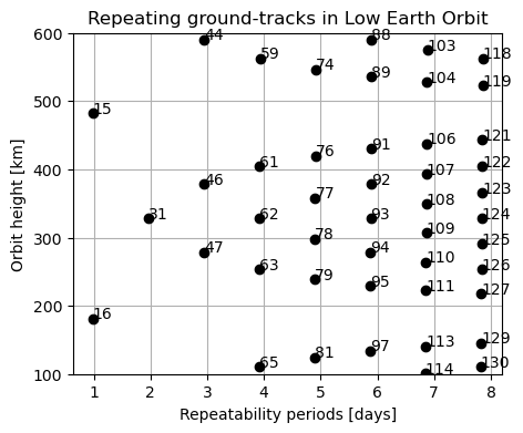 ../../_images/notebooks_single-pair_ground-track-analysis_2_0.png
